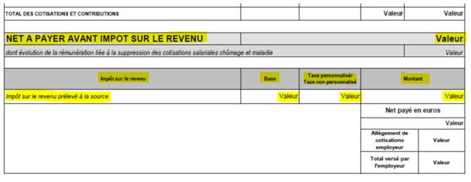 nouveauté au 1er janvier 2019 lié à l'impôt à la source