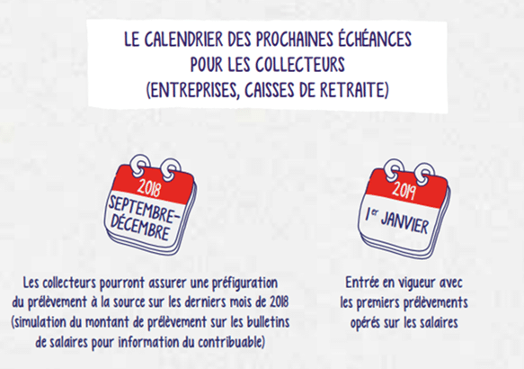 calendrier du PAS étapes salariés