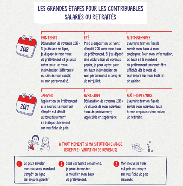 calendrier du PAS étapes salariés